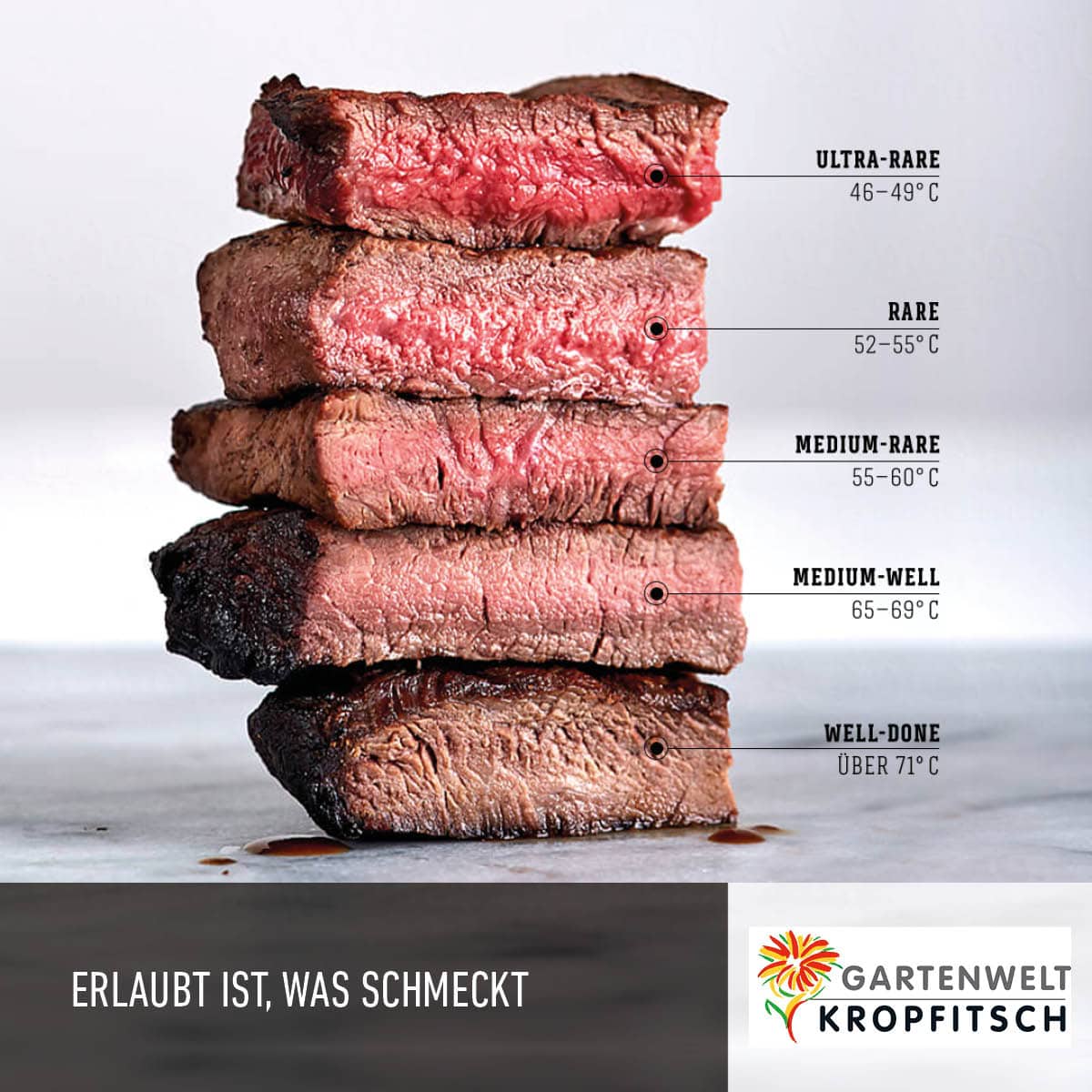 Grilltipps für Fleisch von der Gartenwelt Kropfisch, es liegen fünf verschieden durch gegrillte Stücke Steak übereinander, daneben ist die Bezeichnung von ultra-rare bis well-done zu sehen und die Gradanzahl, mit der die Stufe zu erreichen ist